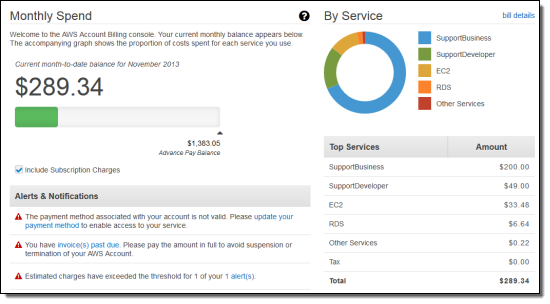console billing monthly spend 3